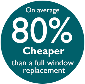 80 Cheaper than window replacement